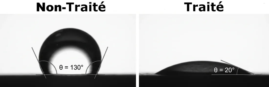 Comparatif au goniomètre : à gauche, sur surface non traitée, la goutte perle et forme un angle de 130 degrés ; à droite, après traitement plasma, la même goutte s'étale à 20 degrés.