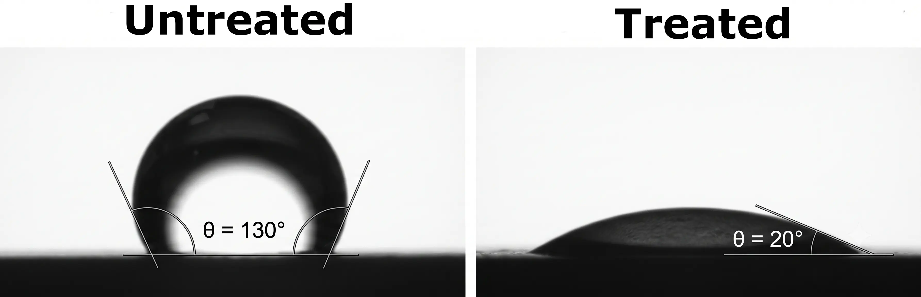 Comparison of water droplet contact angle on an untreated surface versus a plasma-treated surface