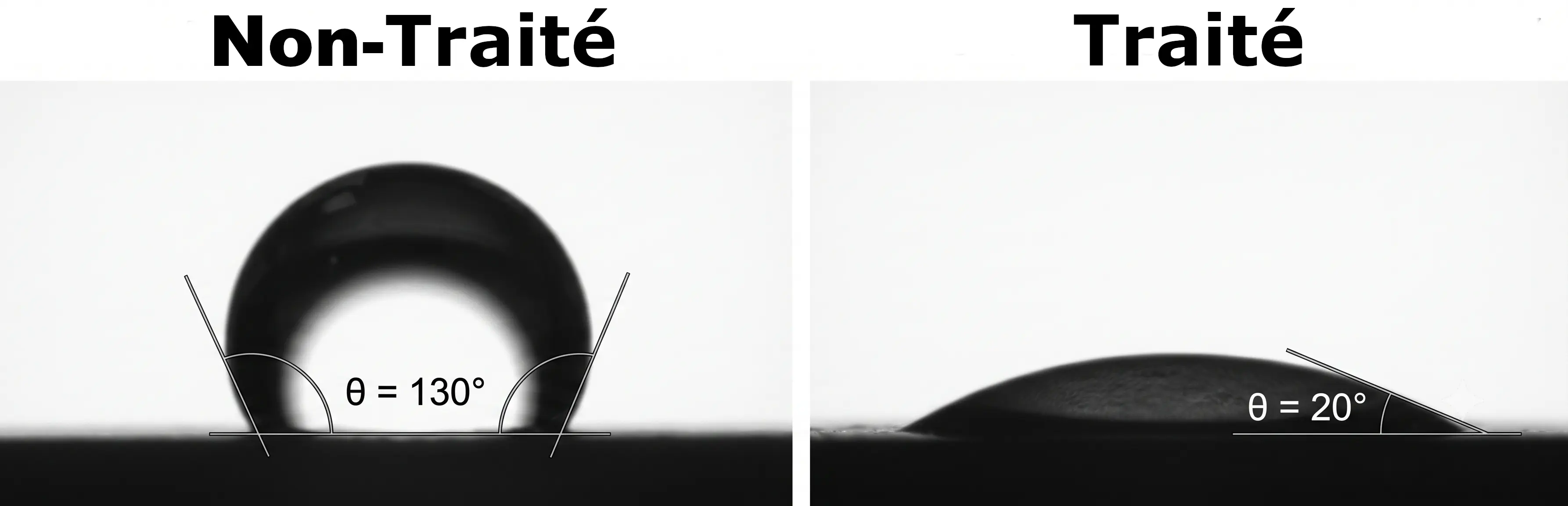 Comparaison de l'angle de contact d'une goutte d'eau sur une surface non traitée et traitée au plasma